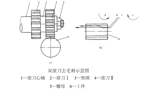 双滚刀去毛刺